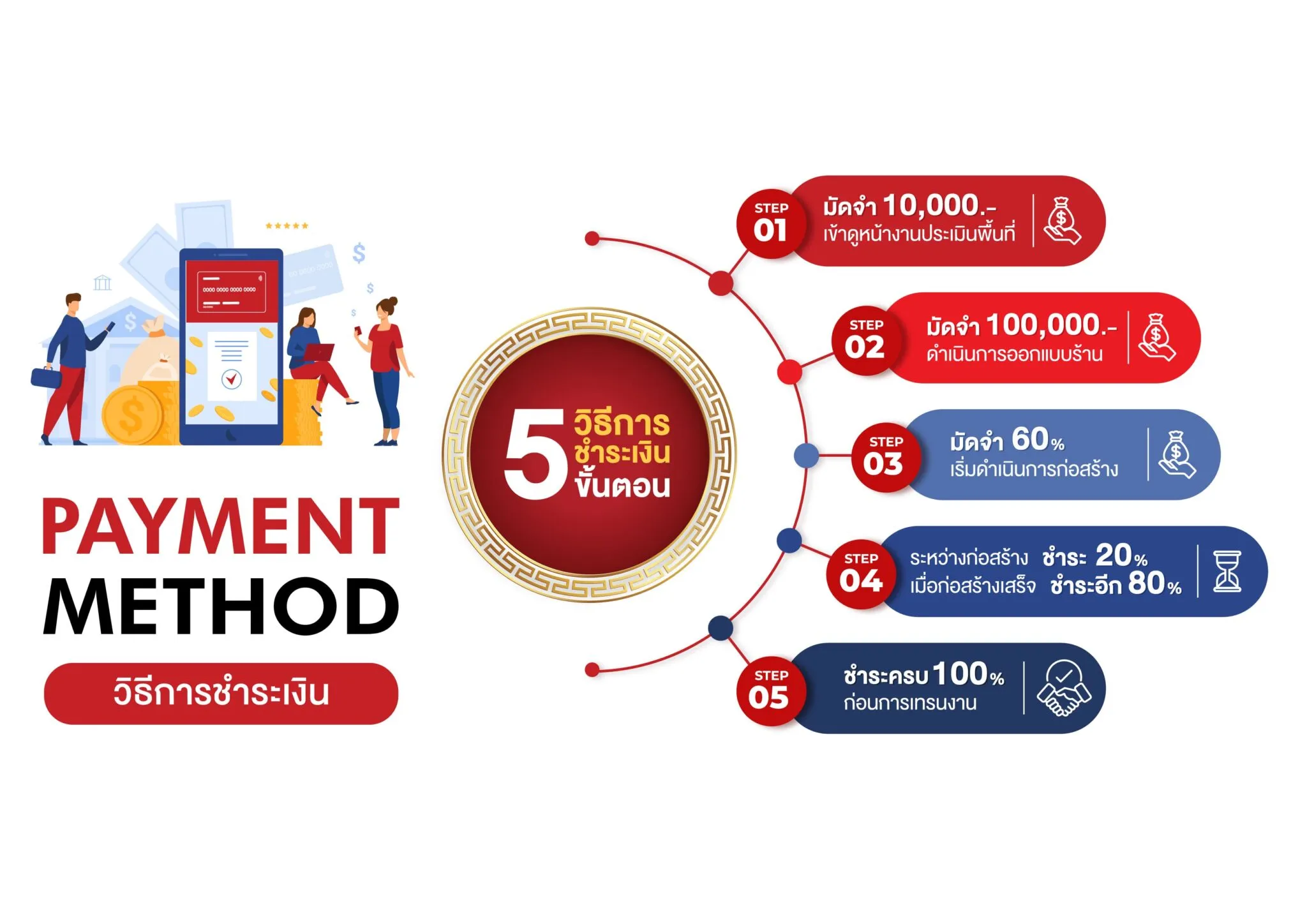 Payment-Method-วิธีชำระเงิน-A4-01-2048x1448_82 2