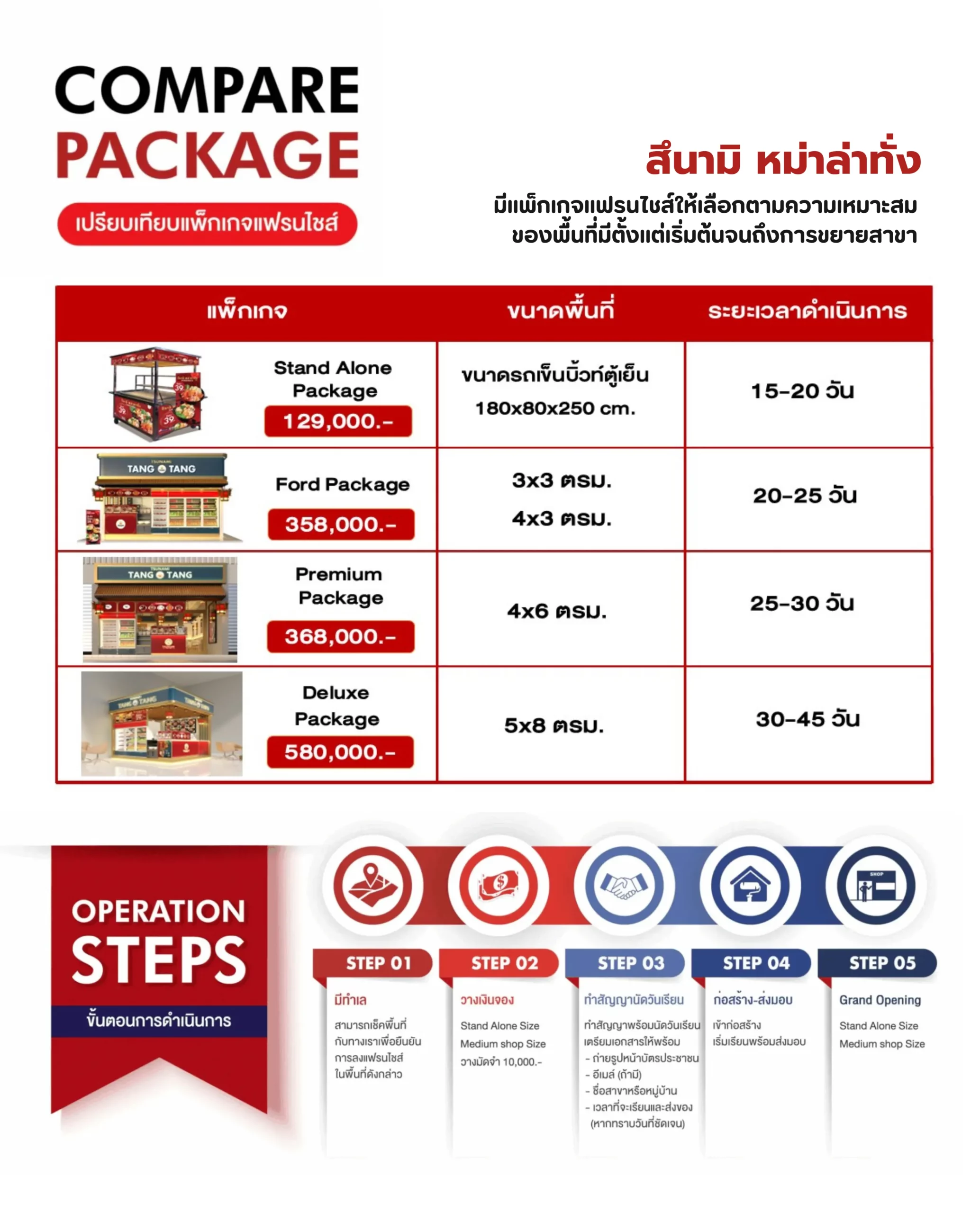 สึนามิ หม่าล่าทั่ง มีแพ็กเกจแฟรนไชส์ให้เลือก